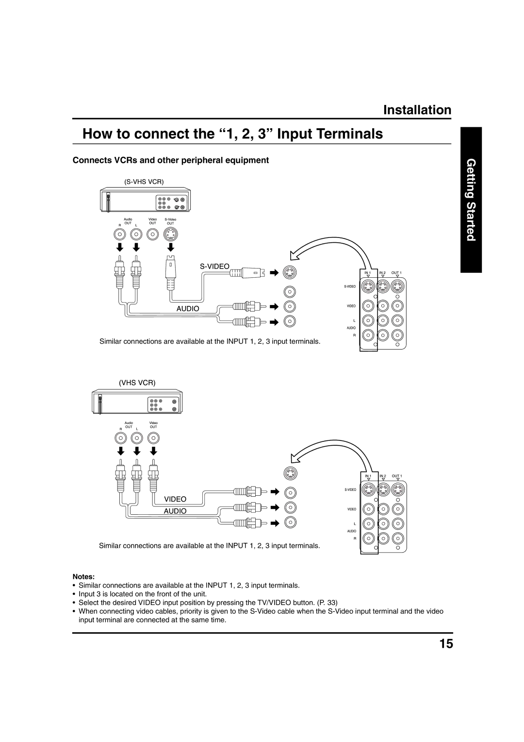 Panasonic PT 40LC12, PT 45LC12 manual Connects VCRs and other peripheral equipment, VideoOUT 