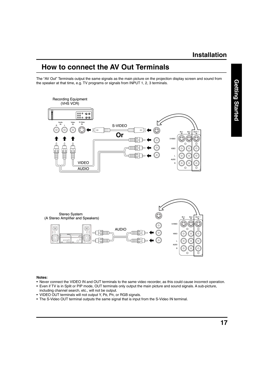 Panasonic PT 40LC12, PT 45LC12 manual Video, How to connect the AV Out Terminals 