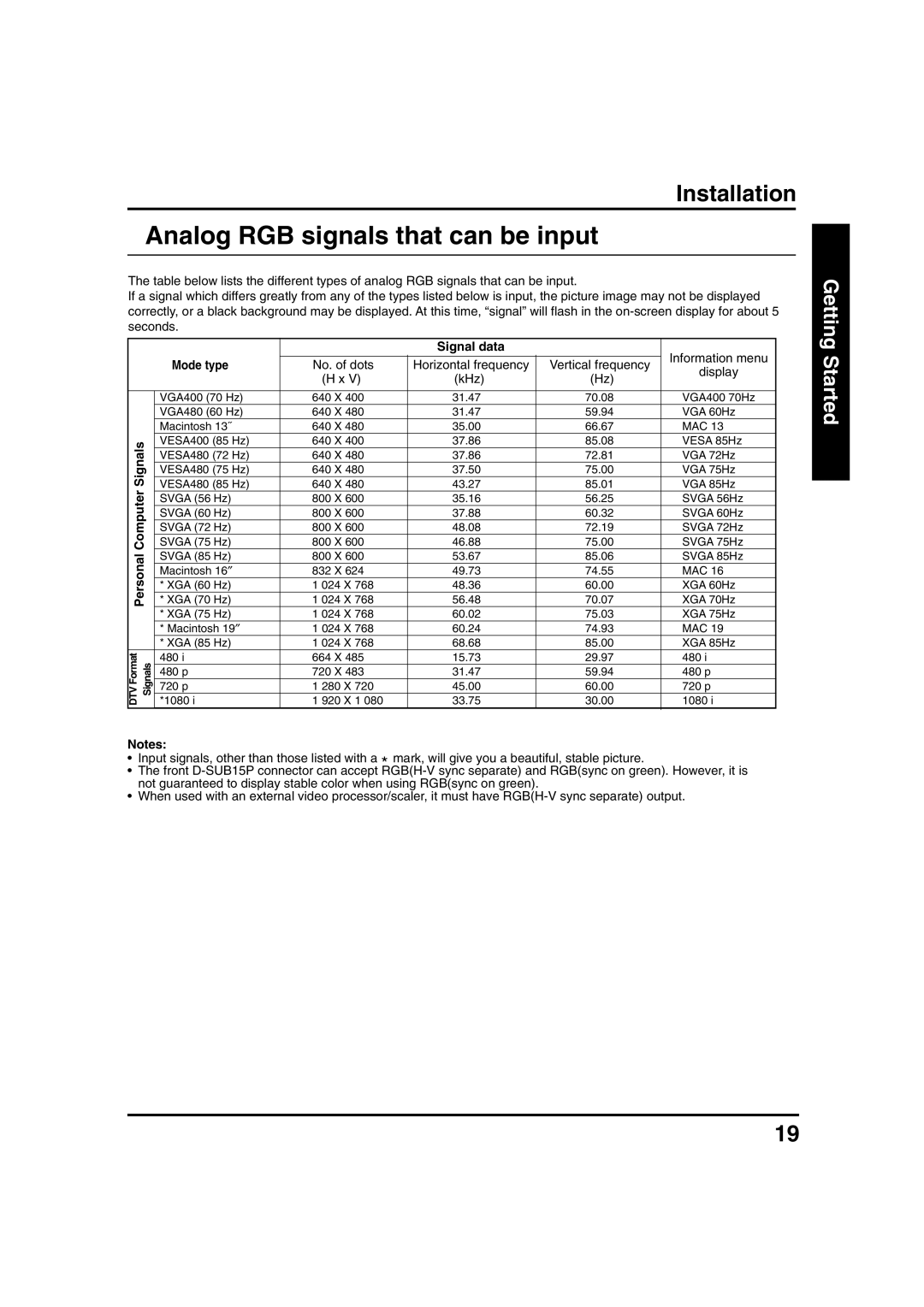 Panasonic PT 40LC12, PT 45LC12 manual Analog RGB signals that can be input 