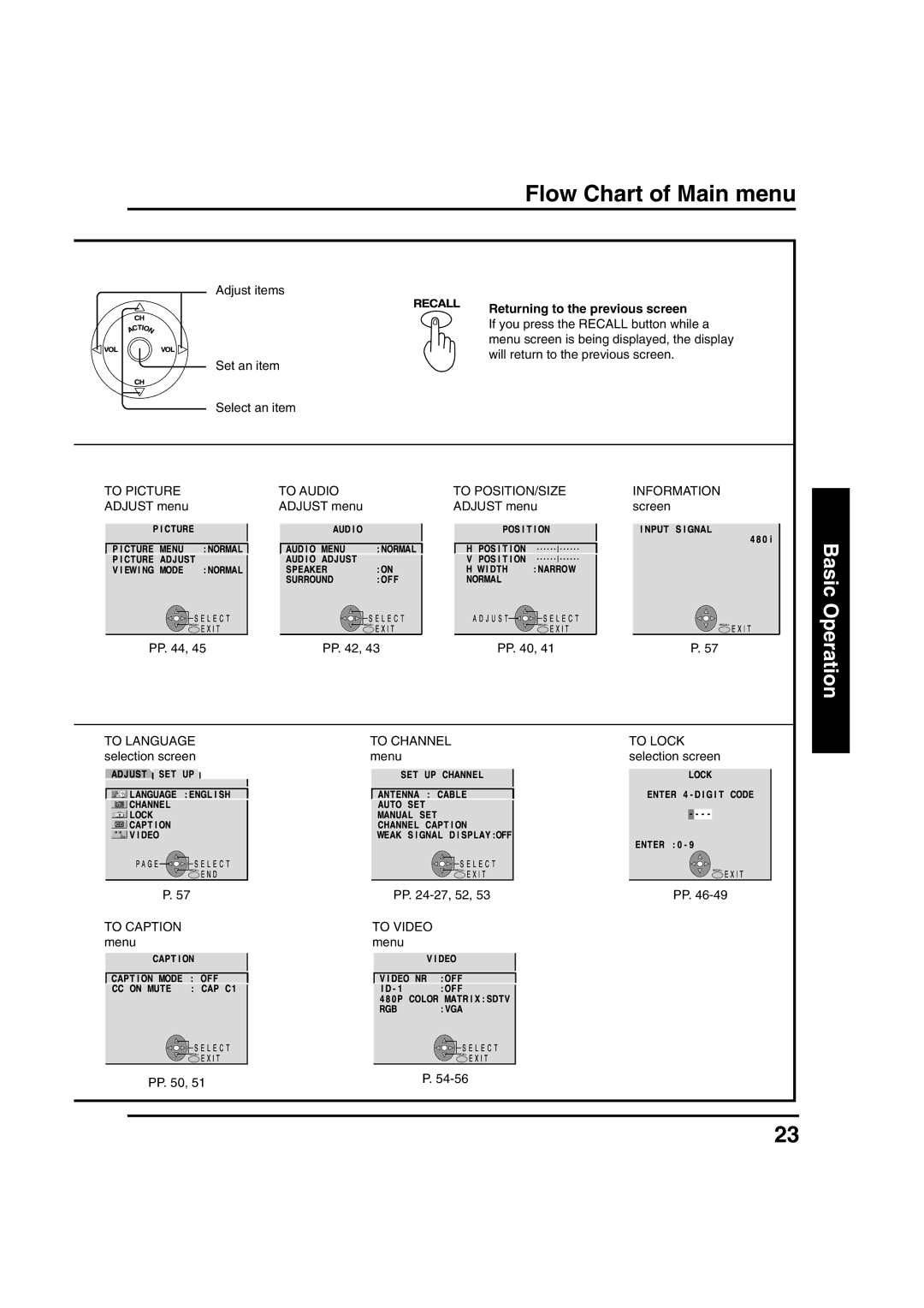 Panasonic PT 40LC12, PT 45LC12 manual Itcode, Flow Chart of Main menu, Returning to the previous screen 