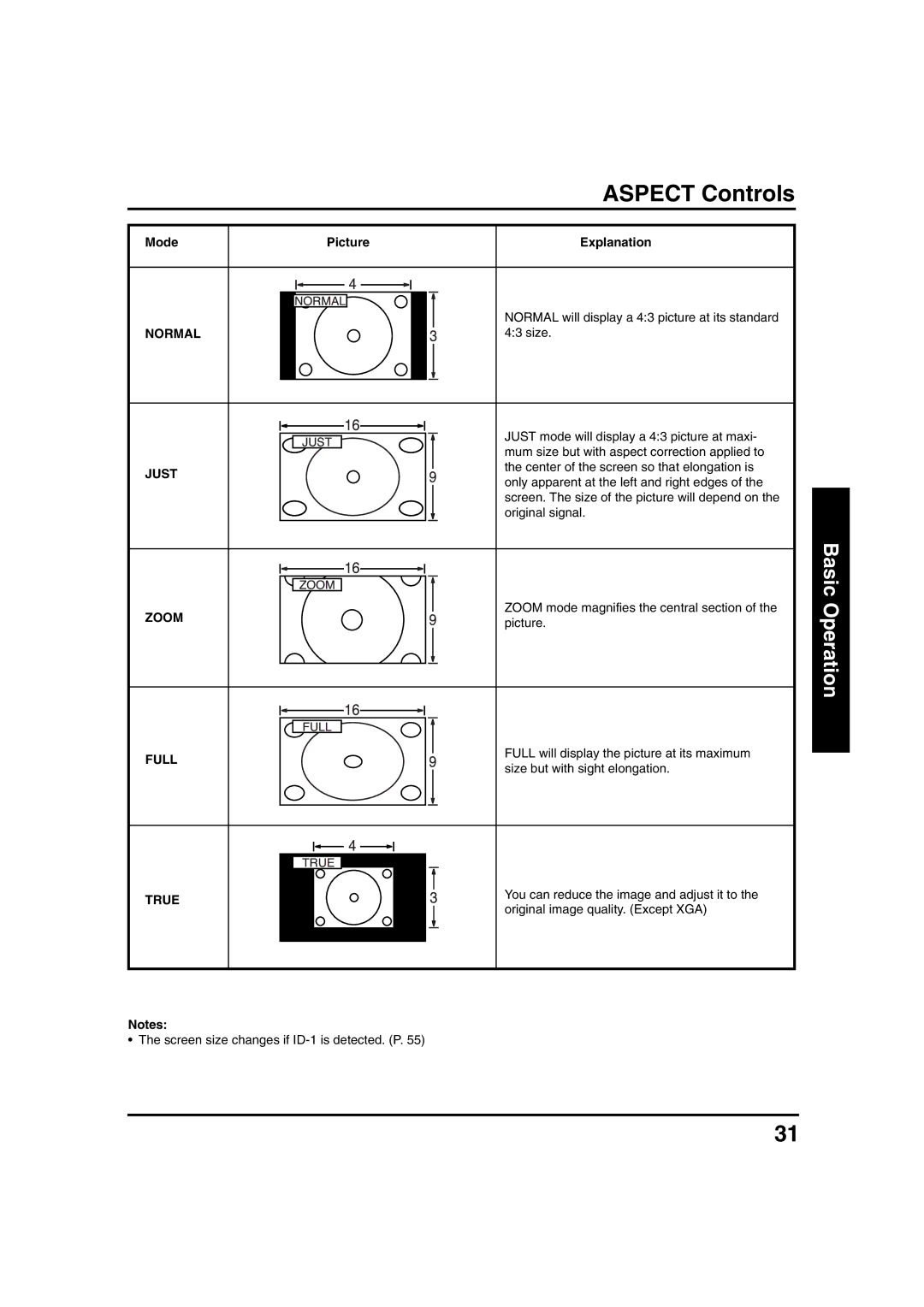 Panasonic PT 40LC12, PT 45LC12 manual Aspect Controls 