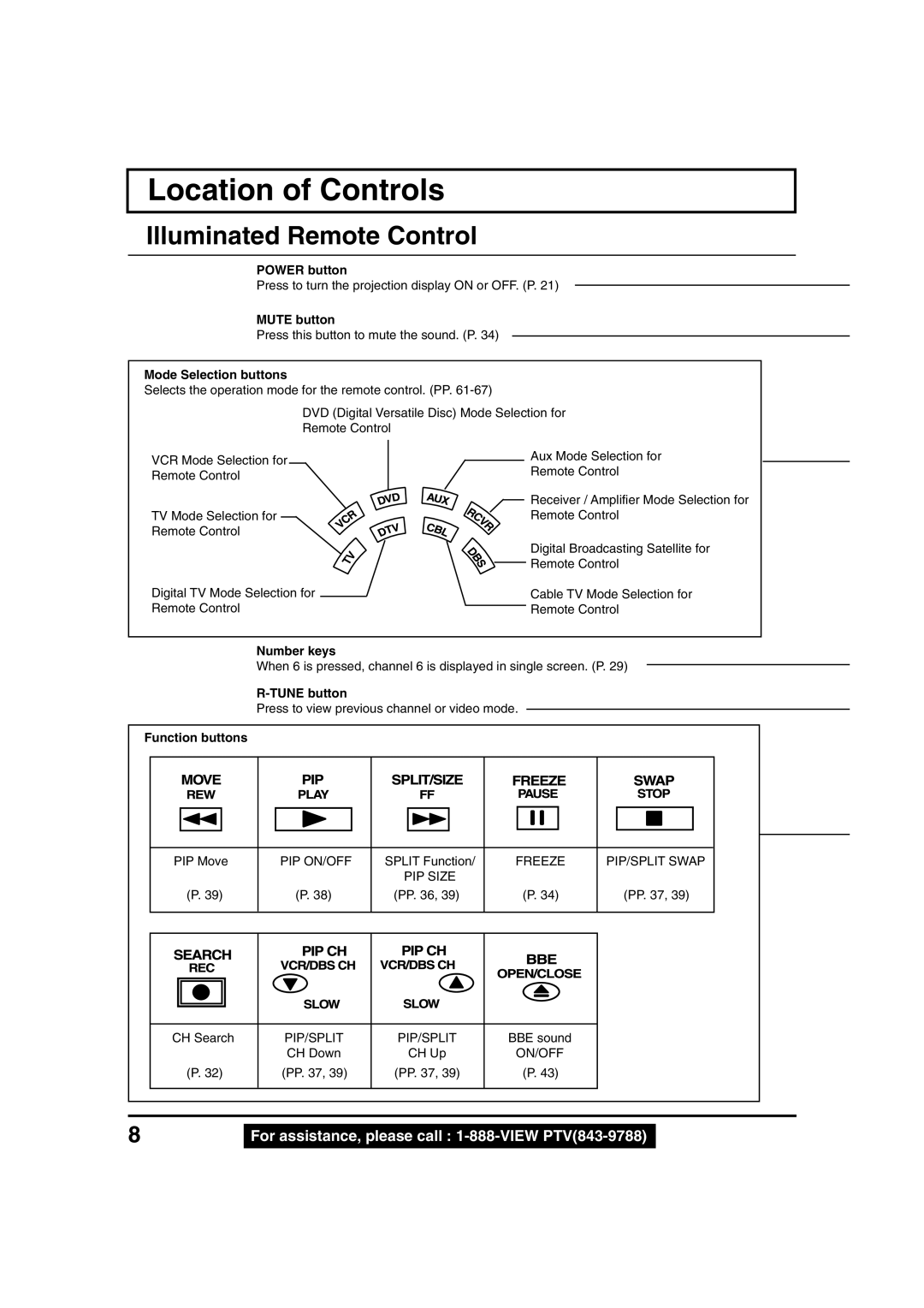 Panasonic PT 45LC12, PT 40LC12 manual Location of Controls, Illuminated Remote Control 