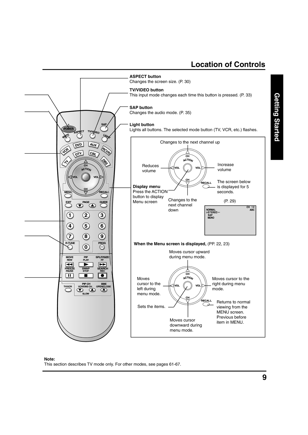 Panasonic PT 40LC12, PT 45LC12 manual Location of Controls 