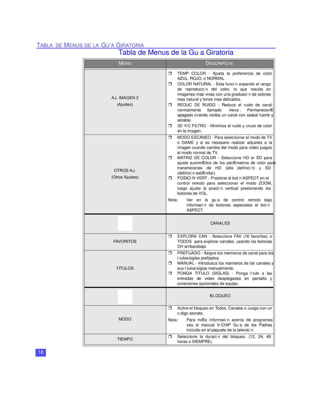 Panasonic PT 65WX51, PT-47WX51, PT-47WX49, PT 56WX51 operating instructions Canales, Titulos, Bloqueo, Modo, Tiempo 