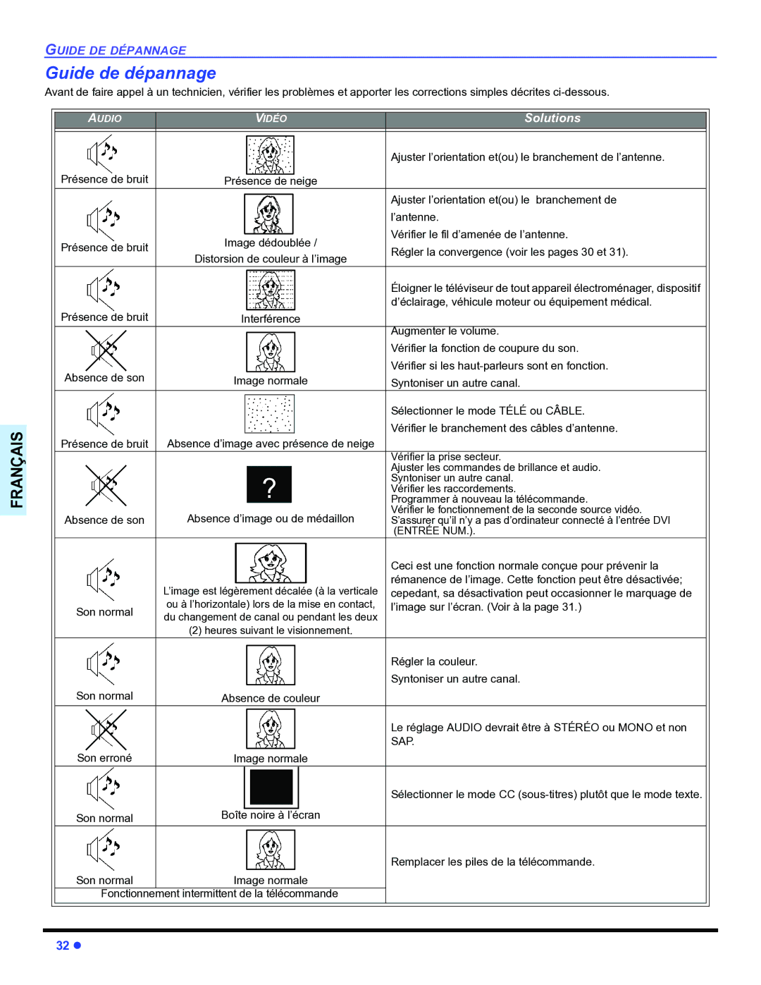 Panasonic PT-47WX54, PT-47WX34, PT-53WX54 manuel dutilisation Guide de dépannage 