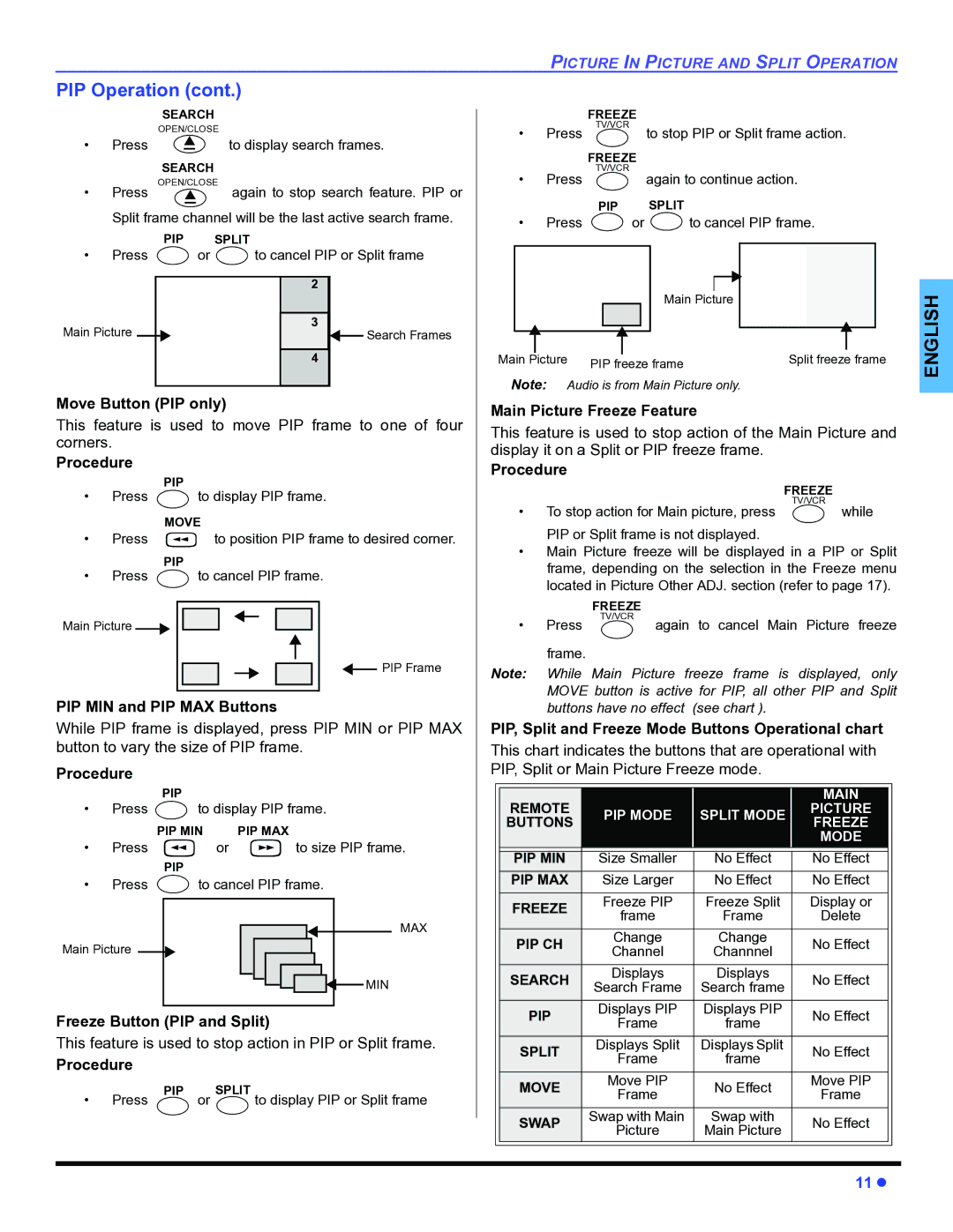 Panasonic PT-47WX34, PT-47WX54, PT-53WX54 Move Button PIP only, PIP MIN and PIP MAX Buttons, Freeze Button PIP and Split 