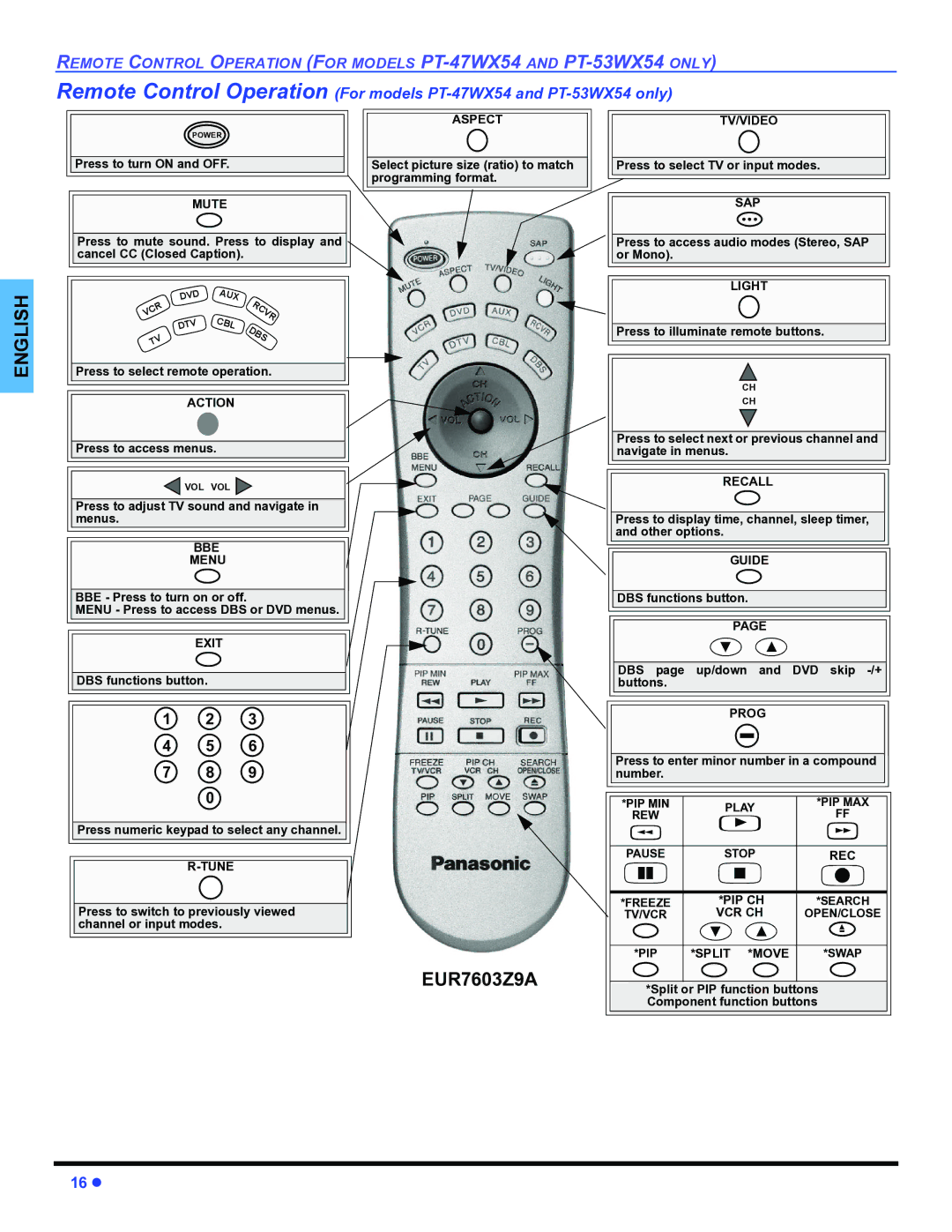 Panasonic PT-47WX54, PT-47WX34, PT-53WX54 manuel dutilisation Exit, Aspect, Light, Vcr Ch, Split Move 