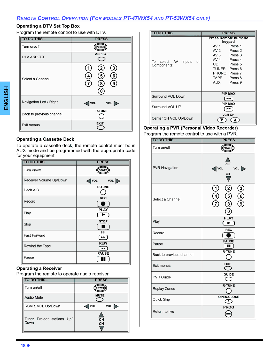 Panasonic PT-53WX54, PT-47WX54, PT-47WX34 Operating a DTV Set Top Box, Operating a Cassette Deck, Operating a Receiver 
