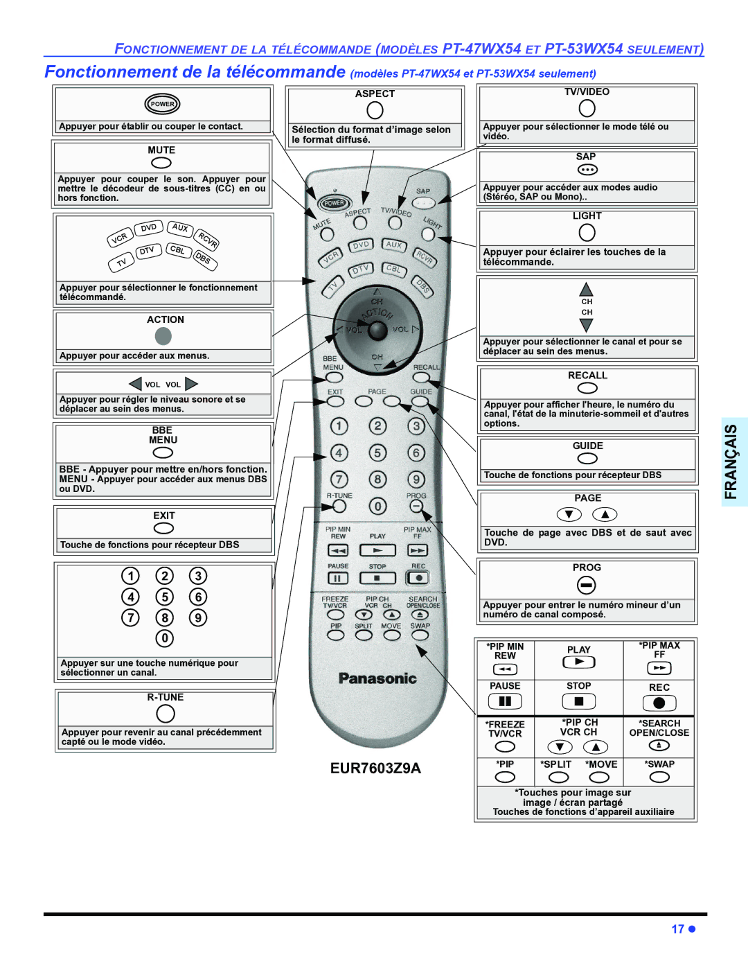 Panasonic PT-47WX54, PT-47WX34, PT-53WX54 manuel dutilisation 17 z 