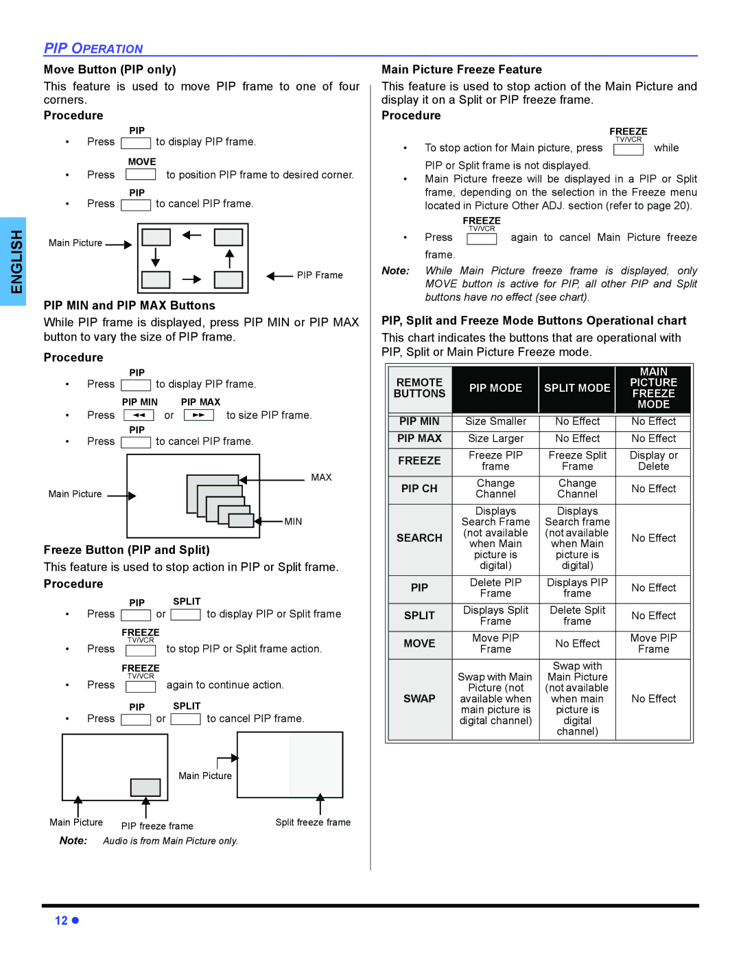 Panasonic PT 47WXD64 operating instructions Move Button PIP only, Main Picture Freeze Feature, PIP MIN and PIP MAX Buttons 