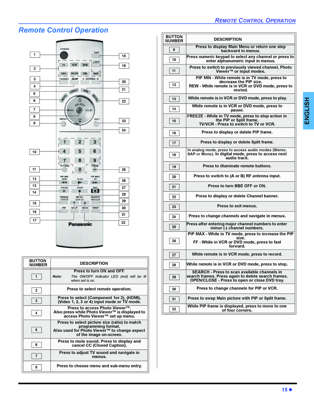 Panasonic PT 47WXD64 operating instructions Remote Control Operation 