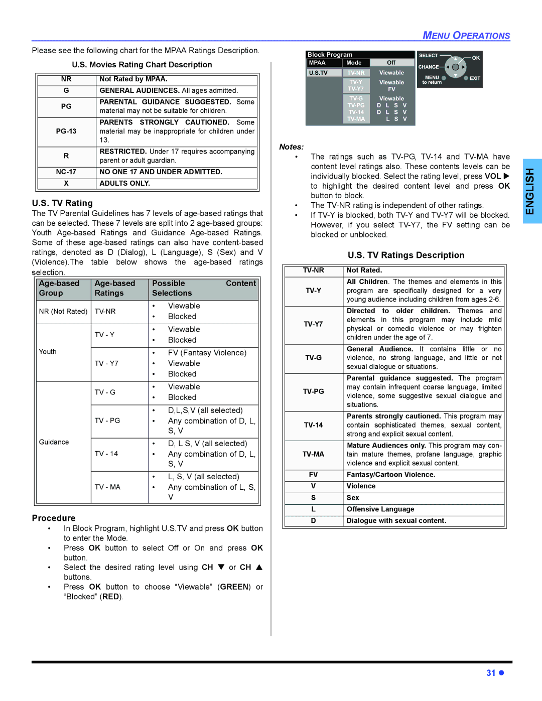 Panasonic PT 47WXD64 operating instructions TV Ratings Description, Movies Rating Chart Description 