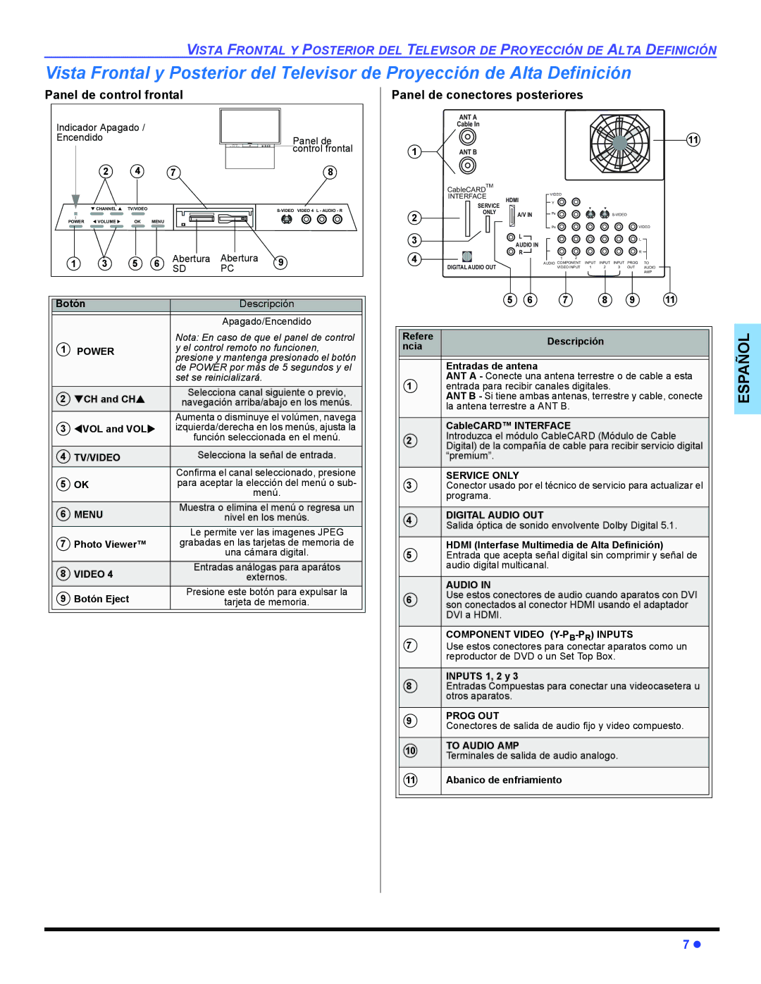 Panasonic PT 47WXD64 operating instructions Panel de control frontal, Panel de conectores posteriores 