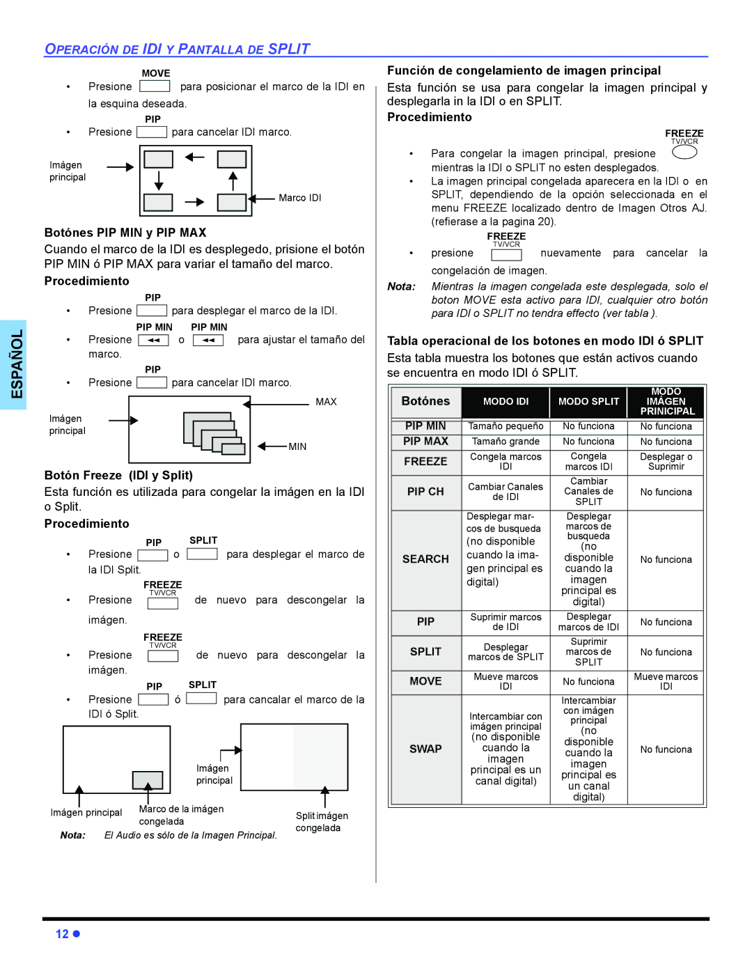 Panasonic PT 47WXD64 Función de congelamiento de imagen principal, Botónes PIP MIN y PIP MAX, Botón Freeze IDI y Split 