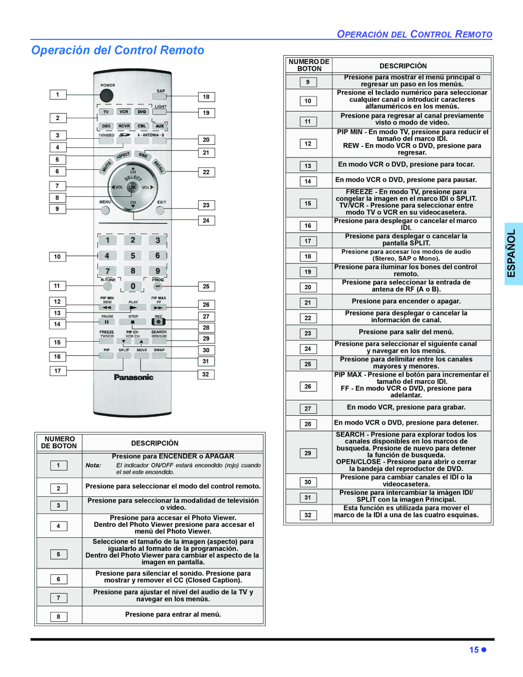 Panasonic PT 47WXD64 operating instructions Operación del Control Remoto 