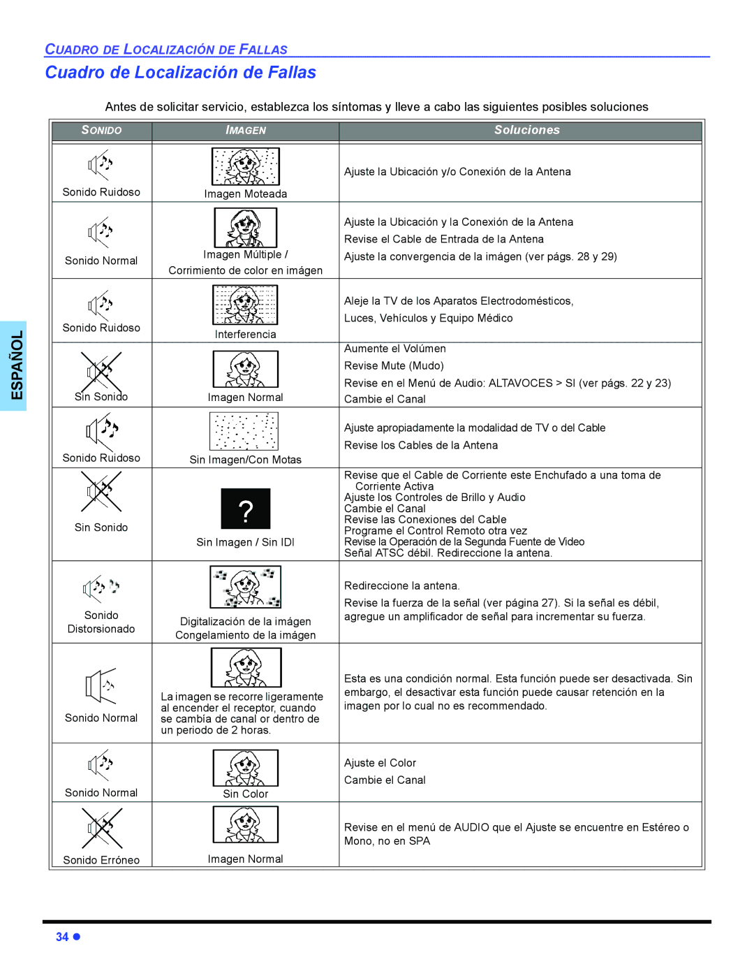 Panasonic PT 47WXD64 operating instructions Cuadro de Localización de Fallas 