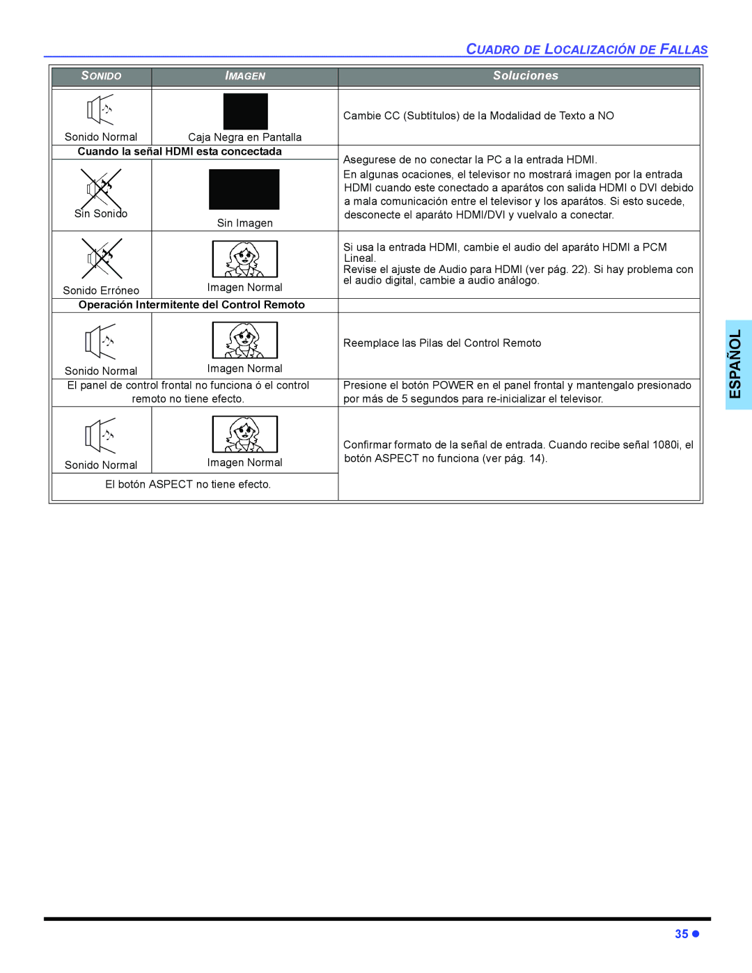 Panasonic PT 47WXD64 operating instructions Cuando la señal Hdmi esta concectada, Operación Intermitente del Control Remoto 