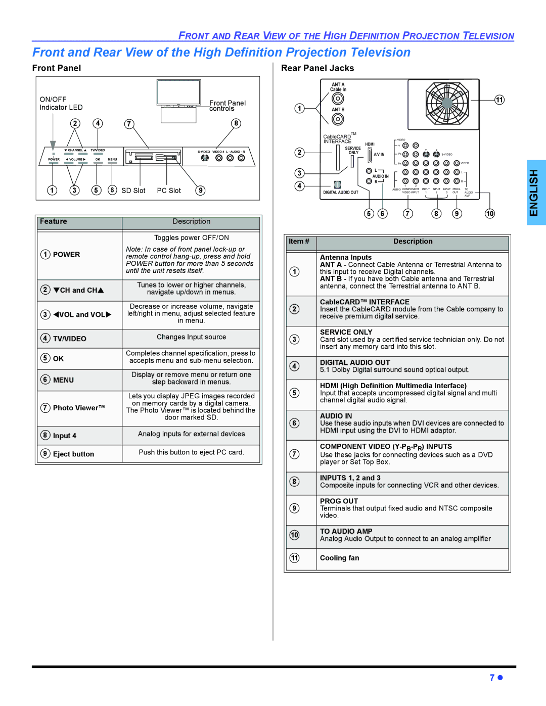 Panasonic PT 47WXD64 operating instructions Front Panel, Rear Panel Jacks 