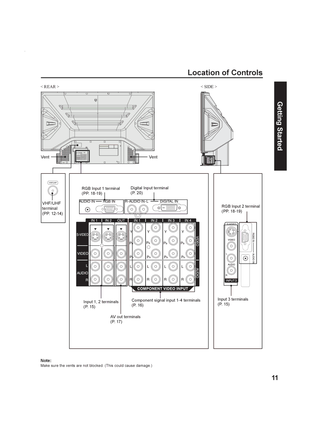 Panasonic Multimedia Projection Display, PT-50LC13 operating instructions Rear Side 