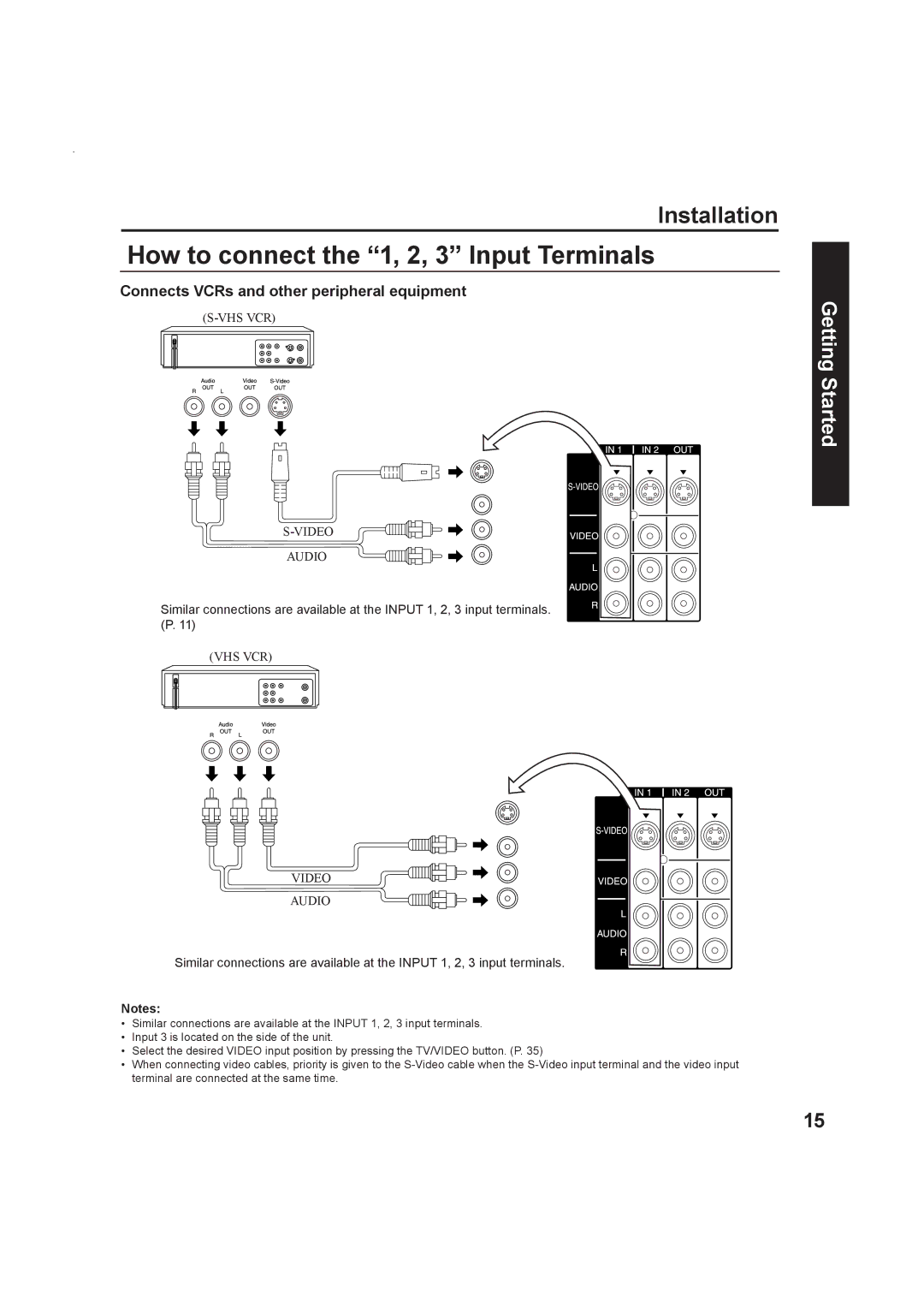 Panasonic Multimedia Projection Display, PT-50LC13 operating instructions How to connect the 1, 2, 3 Input Terminals 