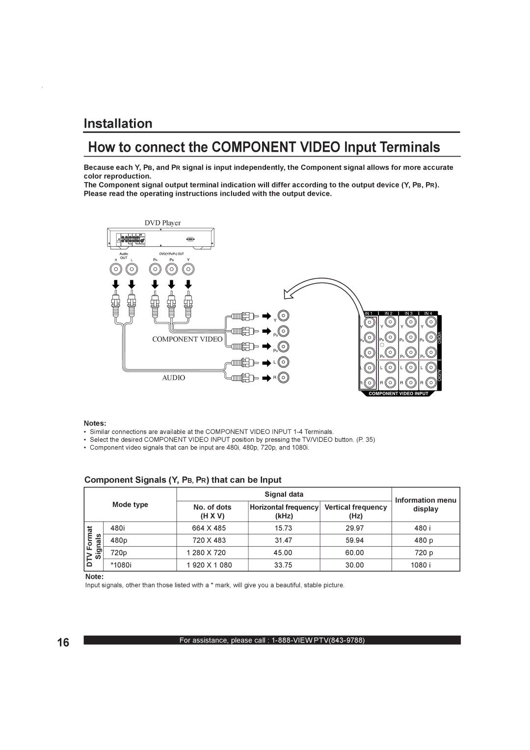 Panasonic PT-50LC13 Component Signals Y, PB, PR that can be Input, Signal data Information menu Mode type No. of dots, KHz 