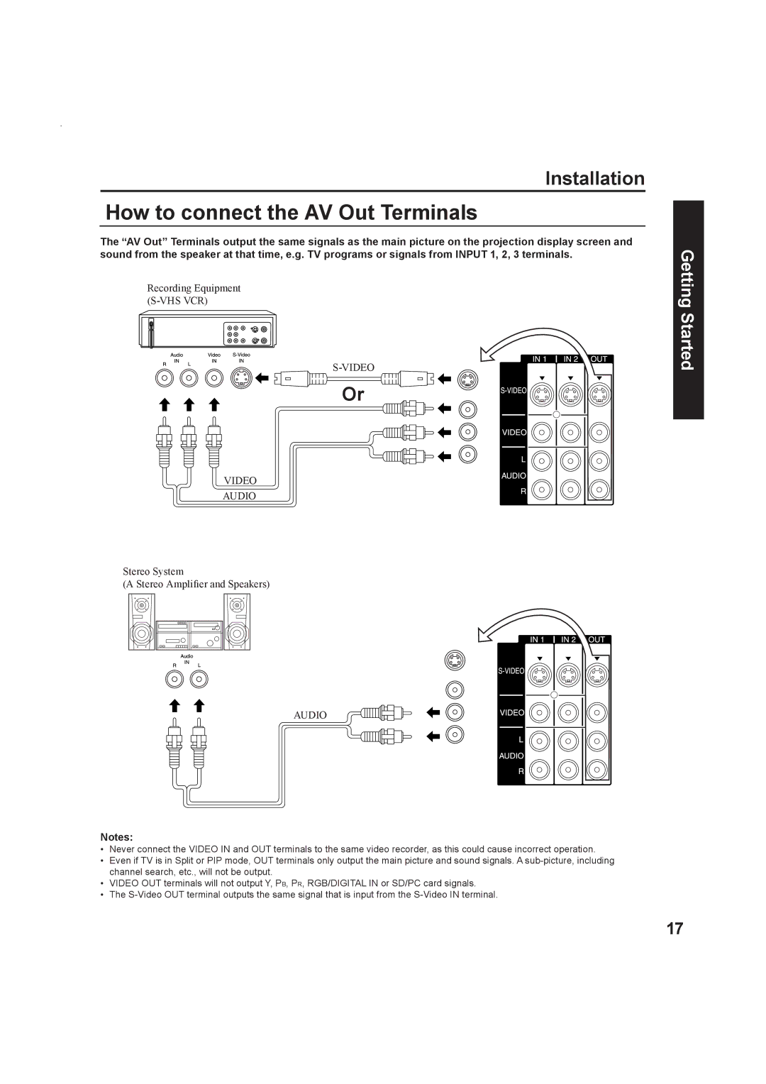 Panasonic Multimedia Projection Display, PT-50LC13 operating instructions How to connect the AV Out Terminals 