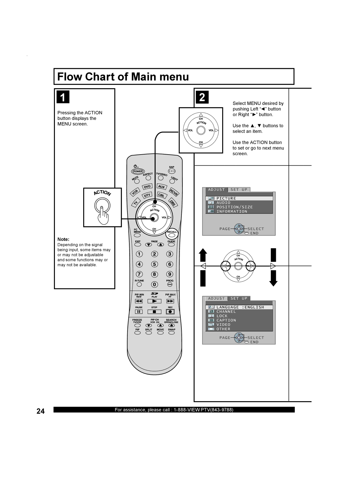 Panasonic PT-50LC13, Multimedia Projection Display operating instructions Flow Chart of Main menu, Select Menu desired by 