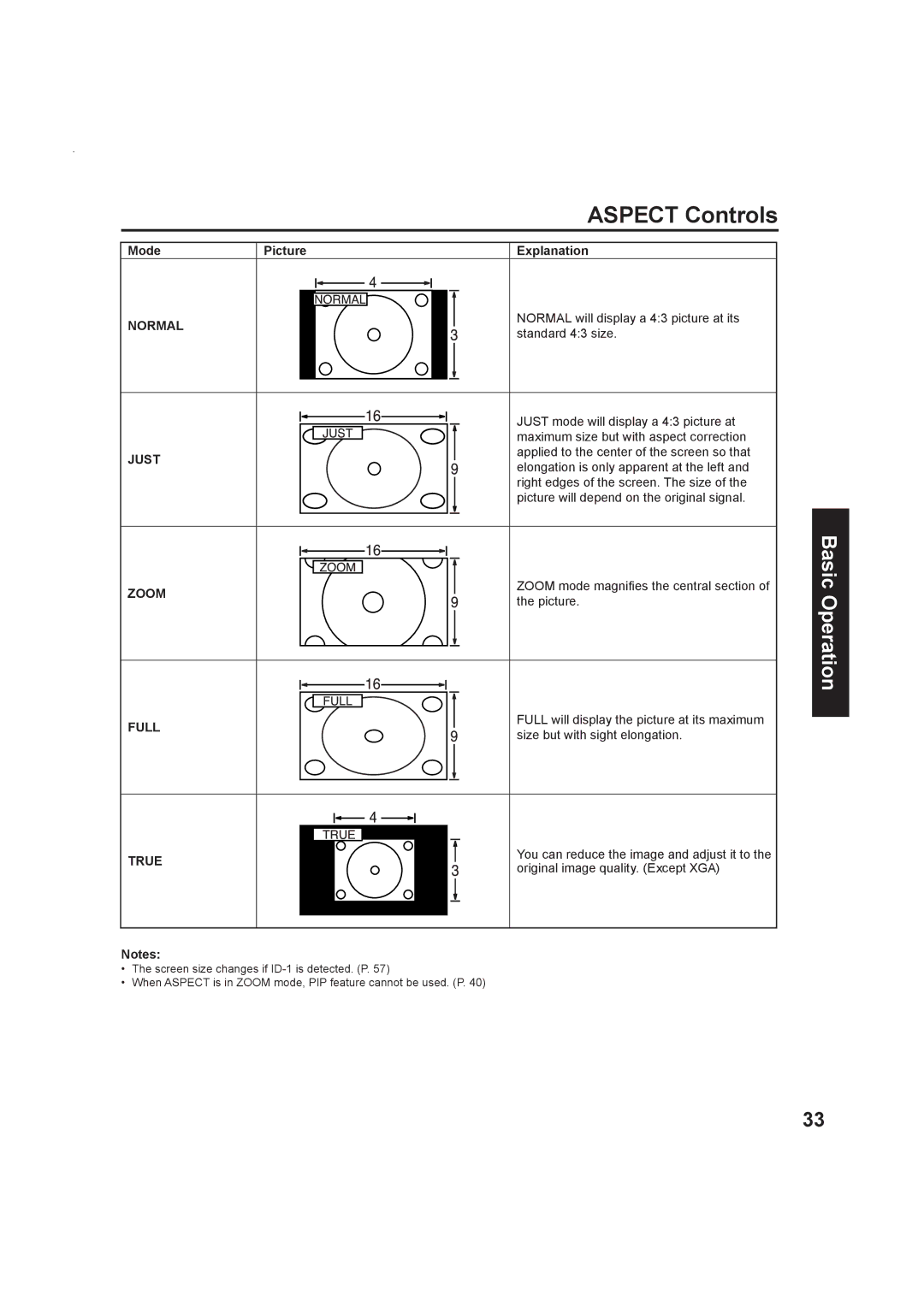 Panasonic Multimedia Projection Display, PT-50LC13 Mode Picture Explanation, Normal will display a 43 picture at its, Just 