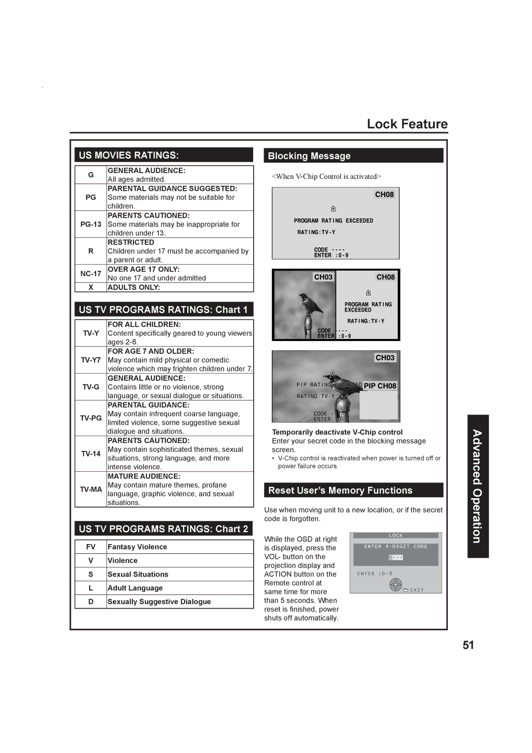 Panasonic Multimedia Projection Display General Audience, Parental Guidance Suggested, Parents Cautioned, Restricted, Tv-Y 