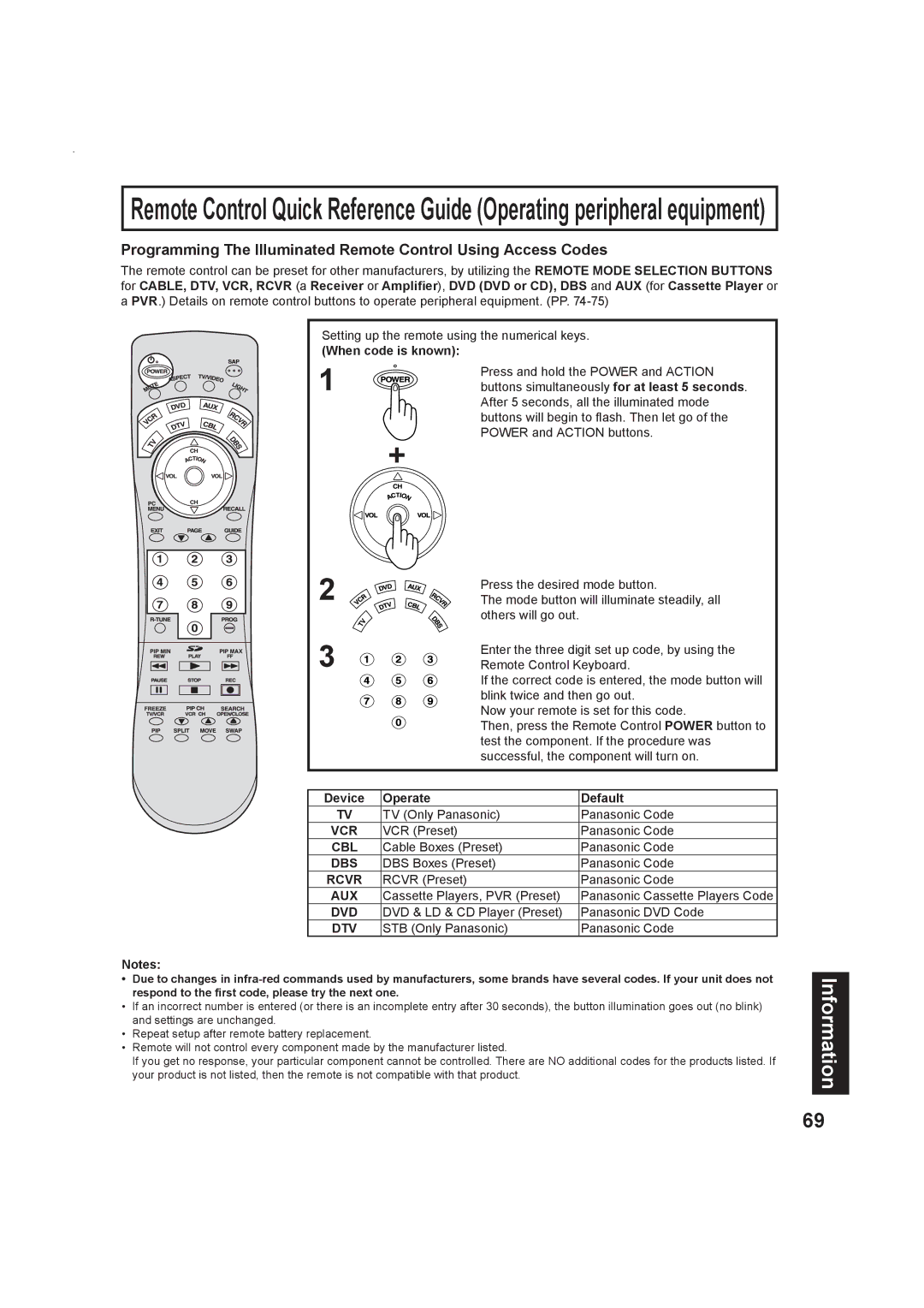 Panasonic Multimedia Projection Display, PT-50LC13 operating instructions Vcr, Cbl, Dbs, Rcvr, Aux, Dvd, Dtv 