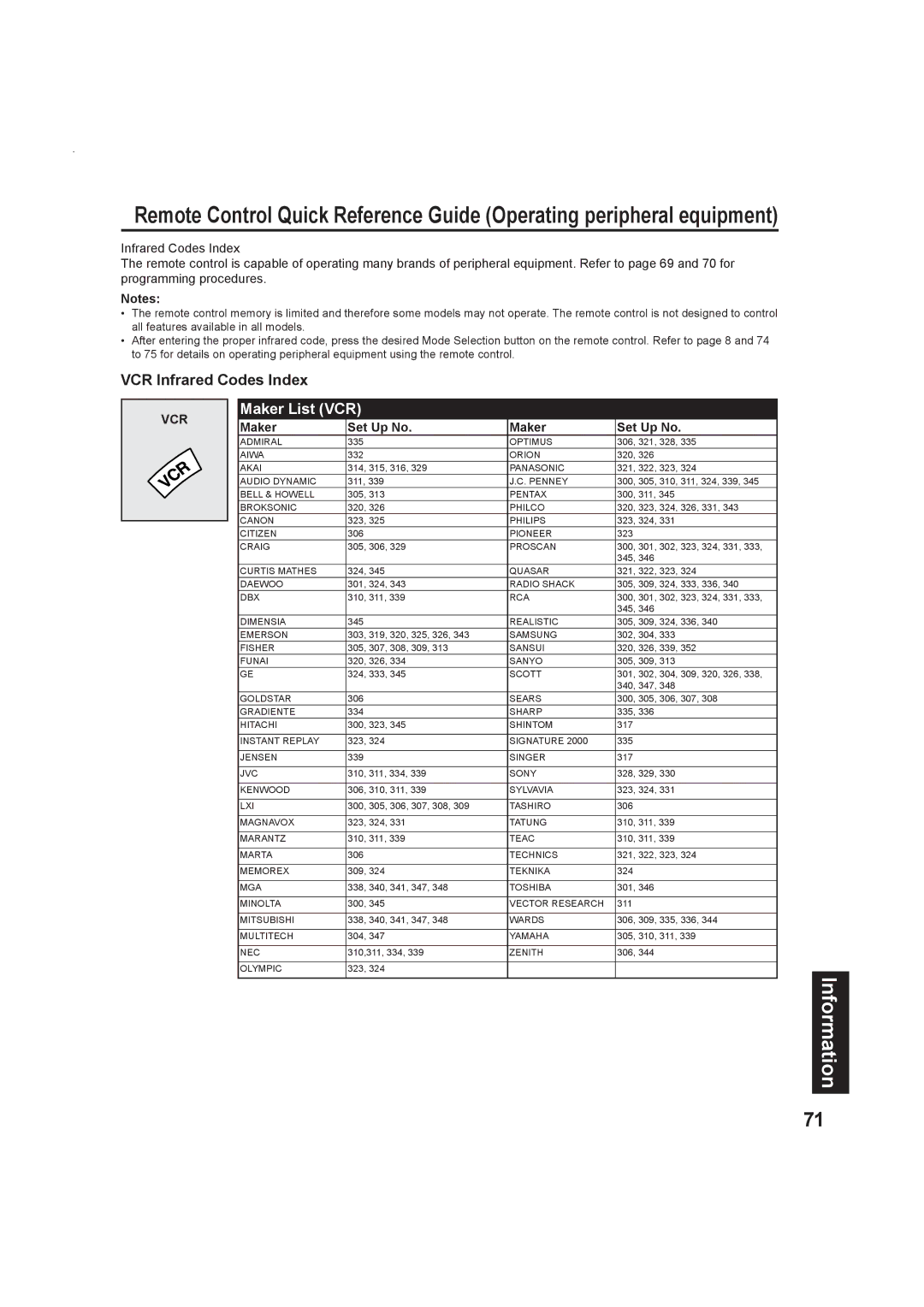 Panasonic Multimedia Projection Display, PT-50LC13 operating instructions VCR Infrared Codes Index, Maker Set Up No 