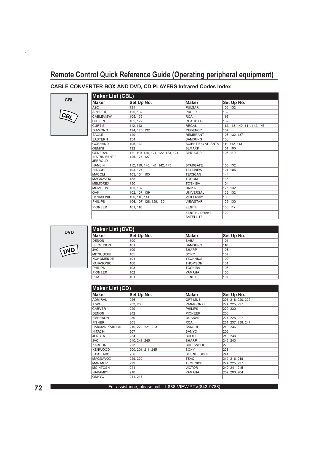 Panasonic PT-50LC13, Multimedia Projection Display operating instructions Maker List CBL 