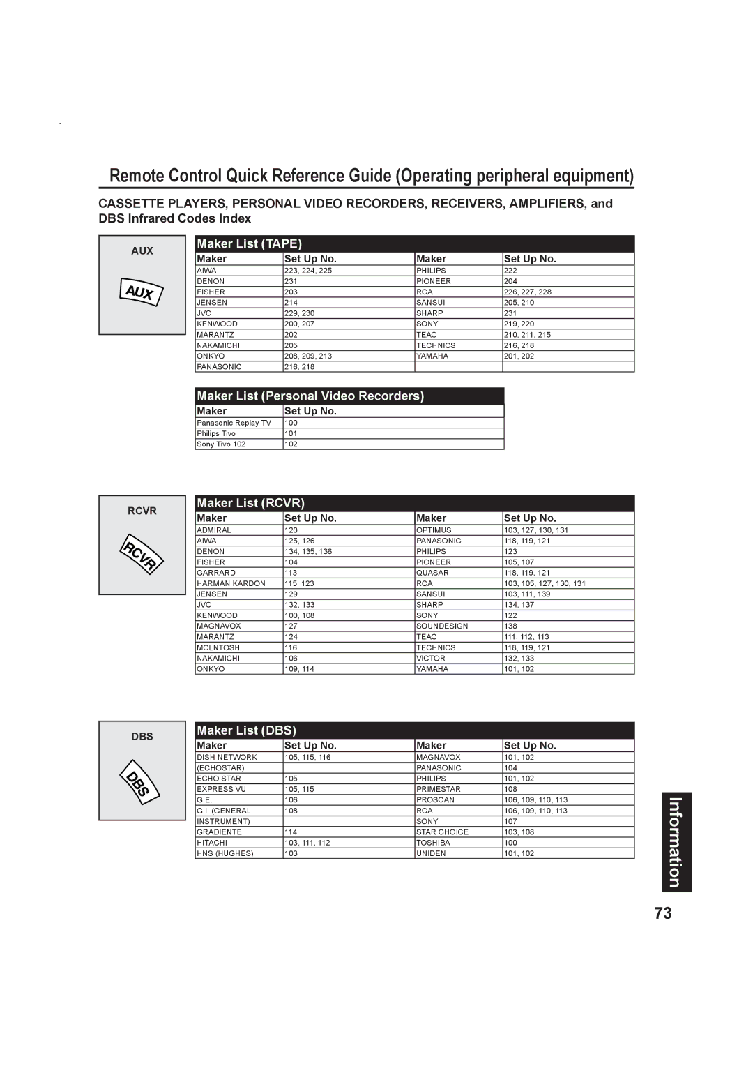 Panasonic Multimedia Projection Display, PT-50LC13 operating instructions Maker List Personal Video Recorders 