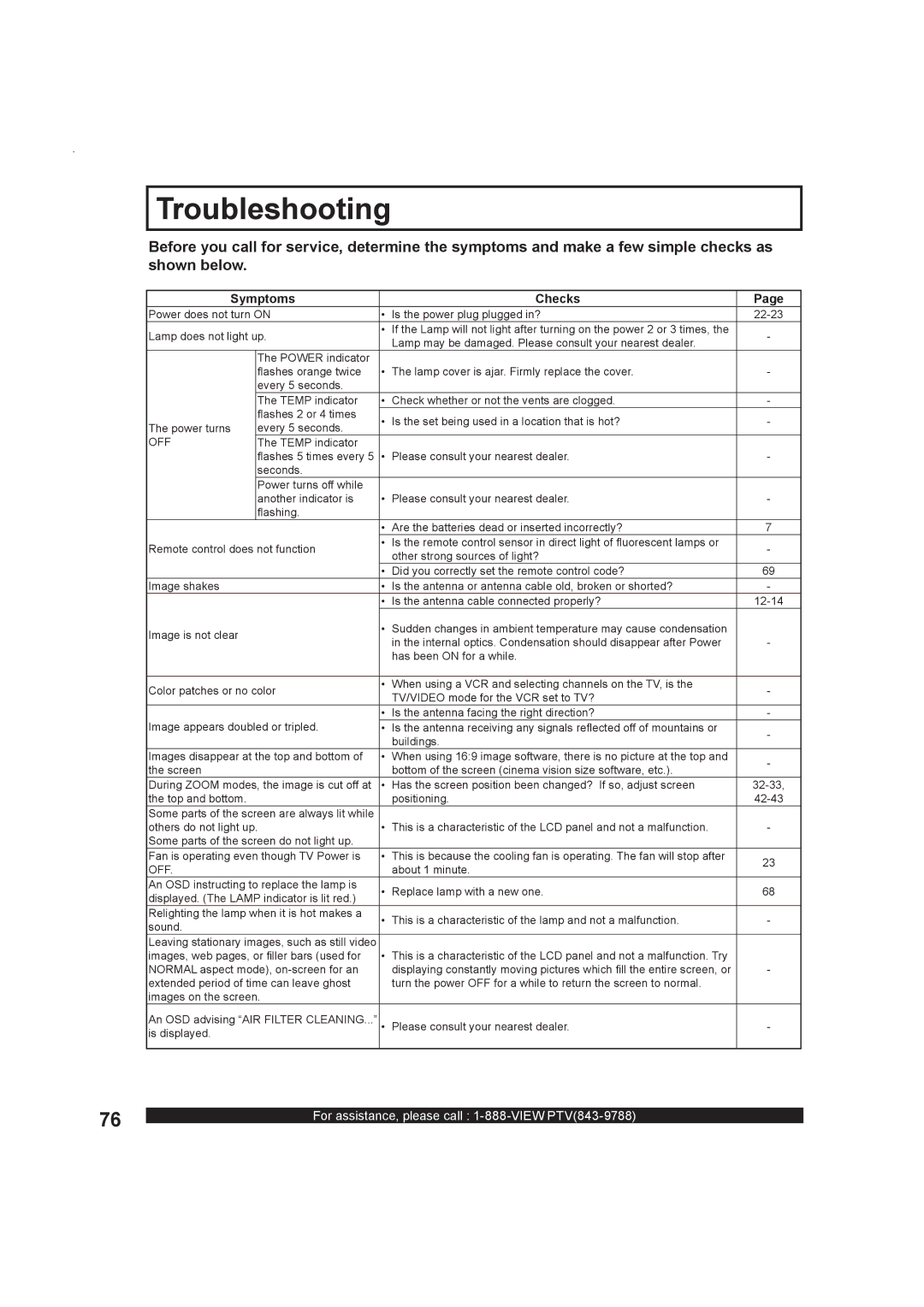 Panasonic PT-50LC13, Multimedia Projection Display operating instructions Troubleshooting, Symptoms Checks 