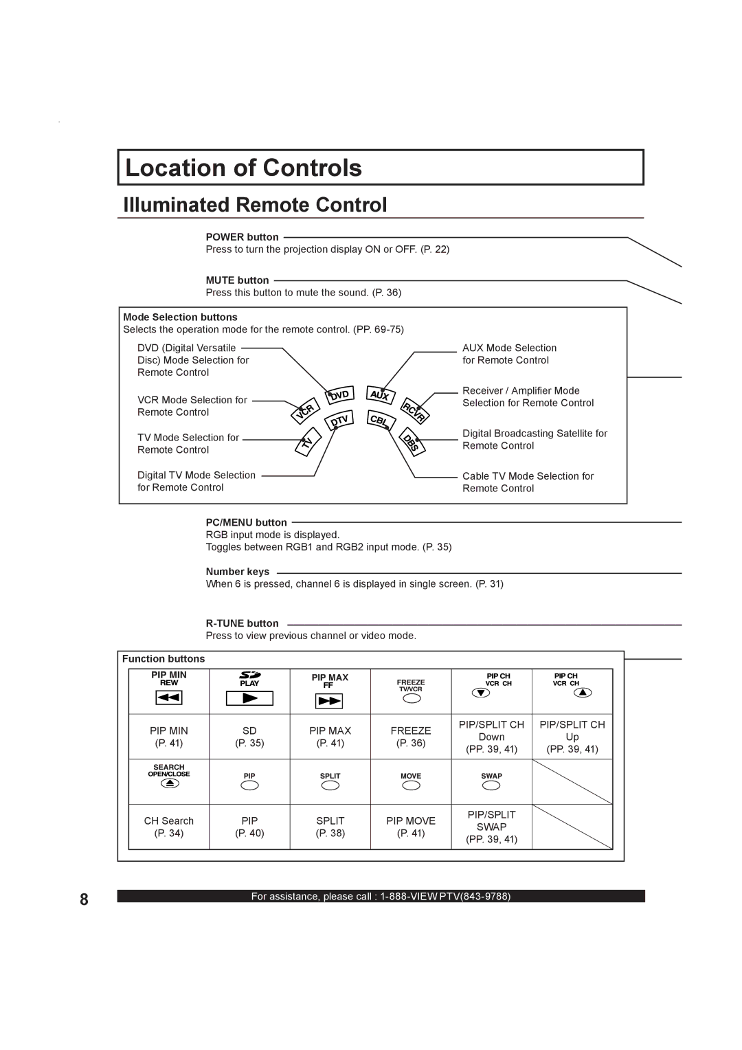 Panasonic PT-50LC13, Multimedia Projection Display operating instructions Location of Controls, Illuminated Remote Control 