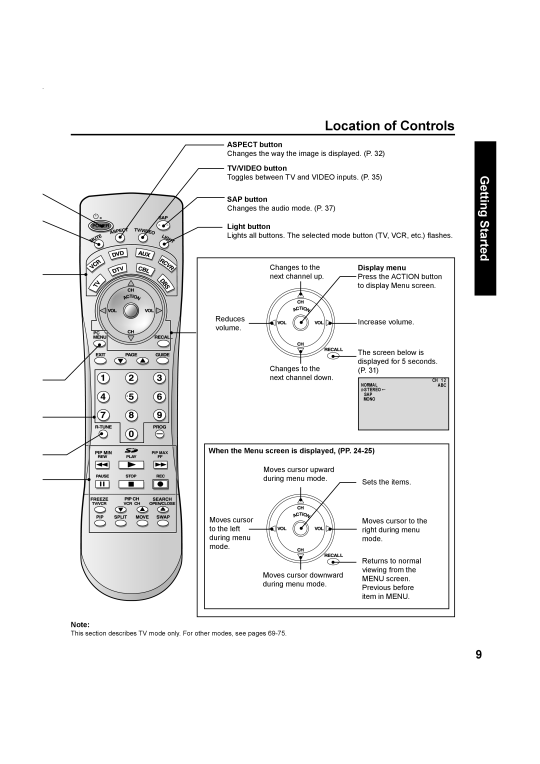 Panasonic Multimedia Projection Display, PT-50LC13 operating instructions Location of Controls 