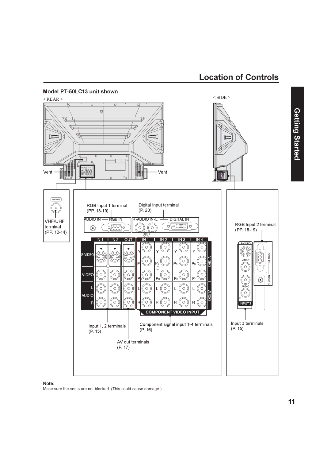 Panasonic PT-60LC13, PT-50LC13 manual Vent 