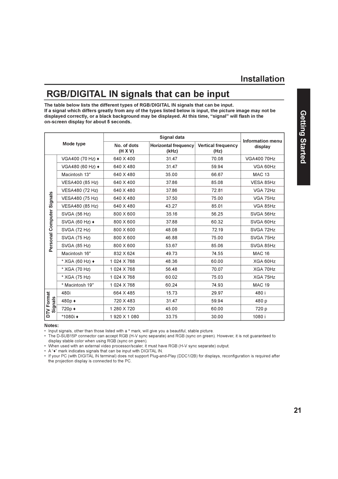 Panasonic PT-60LC13, PT-50LC13 manual RGB/DIGITAL in signals that can be input, Computer, Personal, DTV Format Signals 