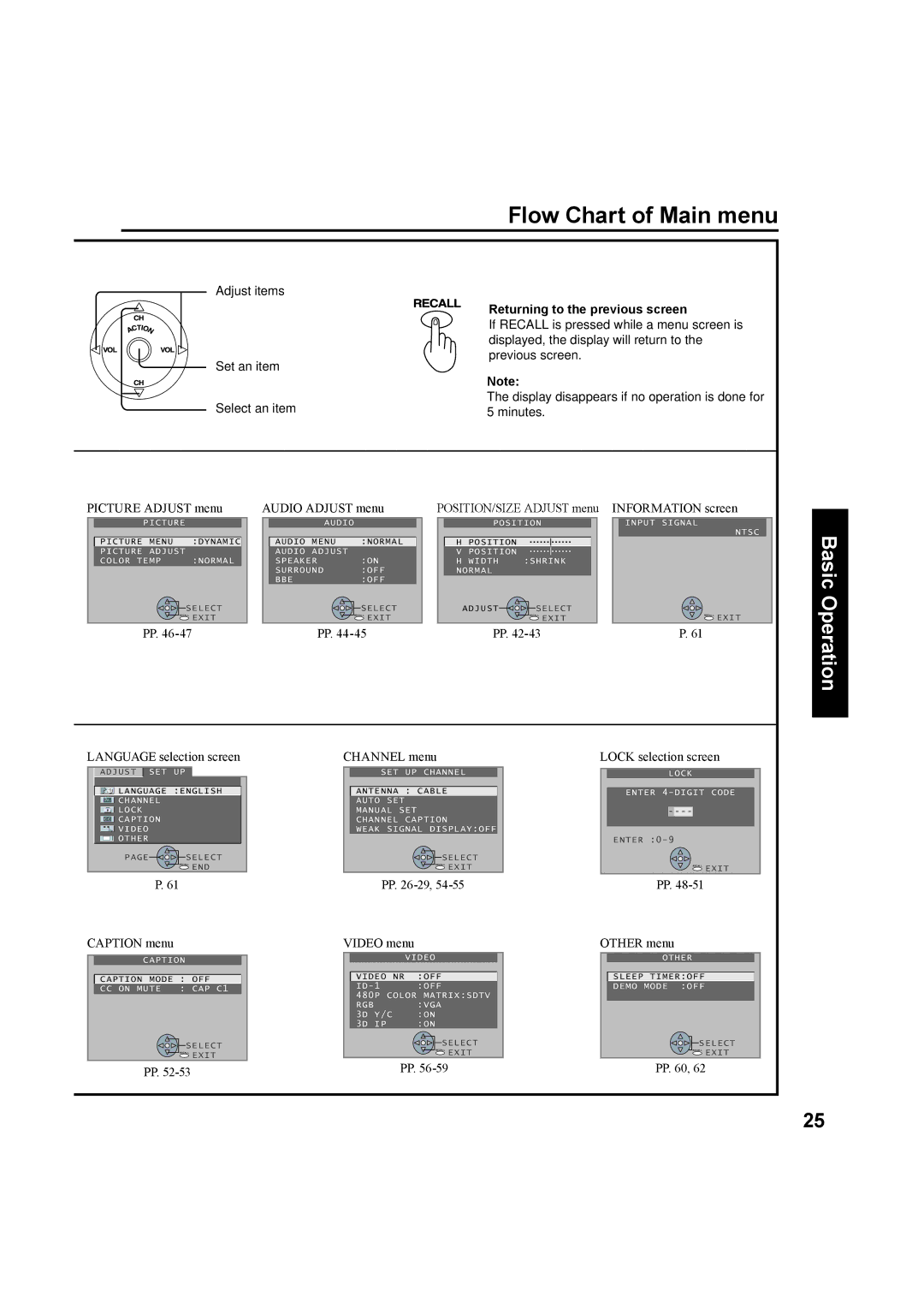 Panasonic PT-60LC13 Flow Chart of Main menu, Adjust items Set an item Select an item, Returning to the previous screen 