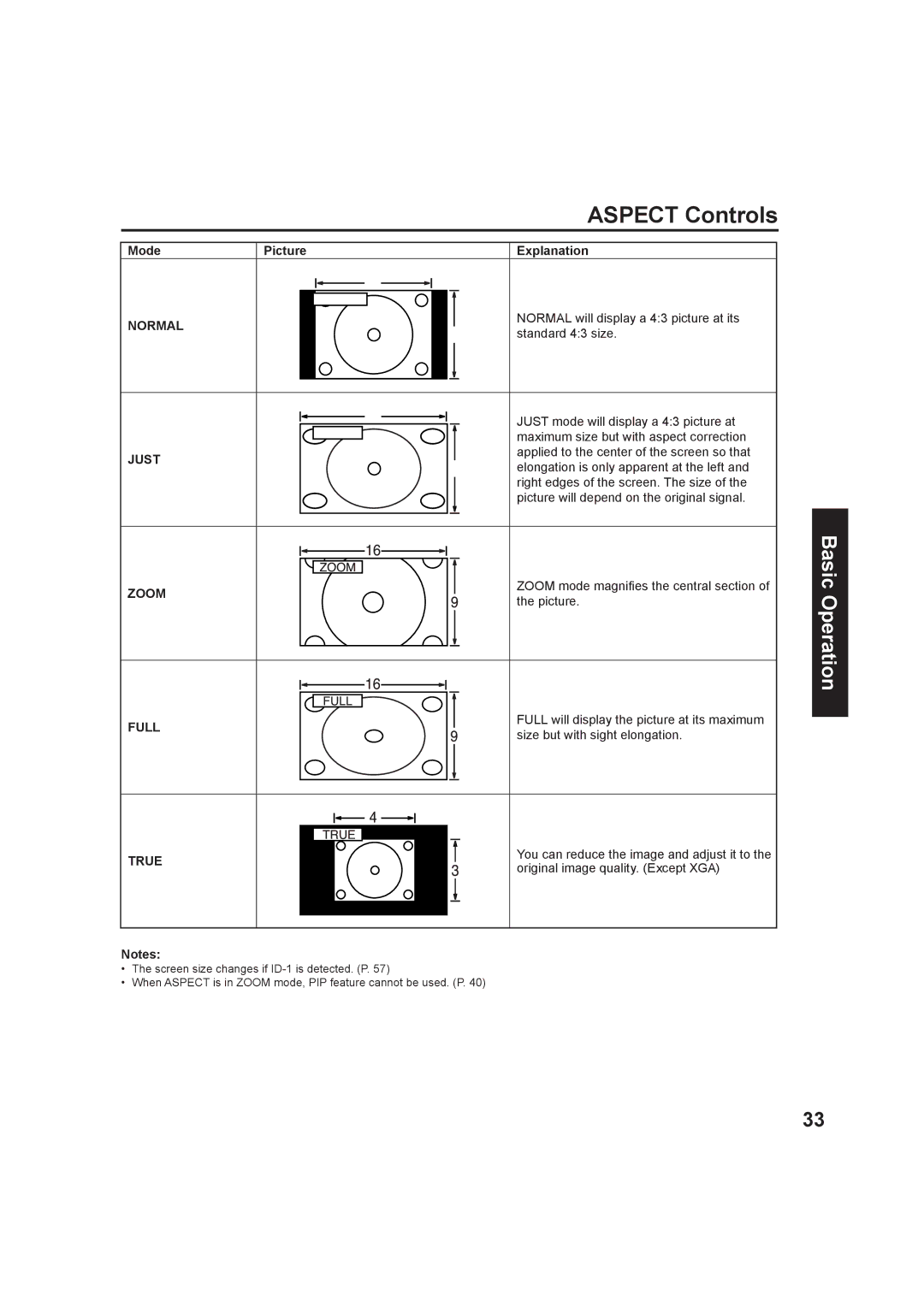 Panasonic PT-60LC13, PT-50LC13 Mode Picture Explanation, Normal will display a 43 picture at its, Standard 43 size, Just 