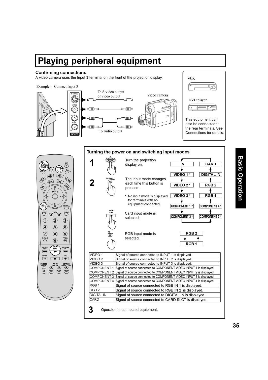 Panasonic PT-60LC13 Playing peripheral equipment, Conﬁrming connections, Turning the power on and switching input modes 