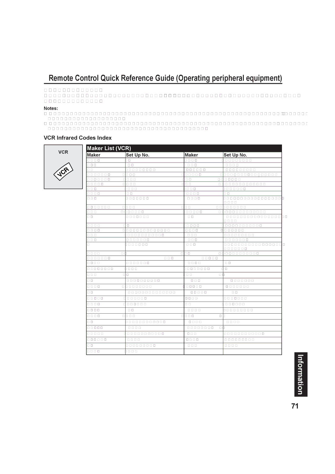 Panasonic PT-60LC13, PT-50LC13 manual VCR Infrared Codes Index, Maker Set Up No 