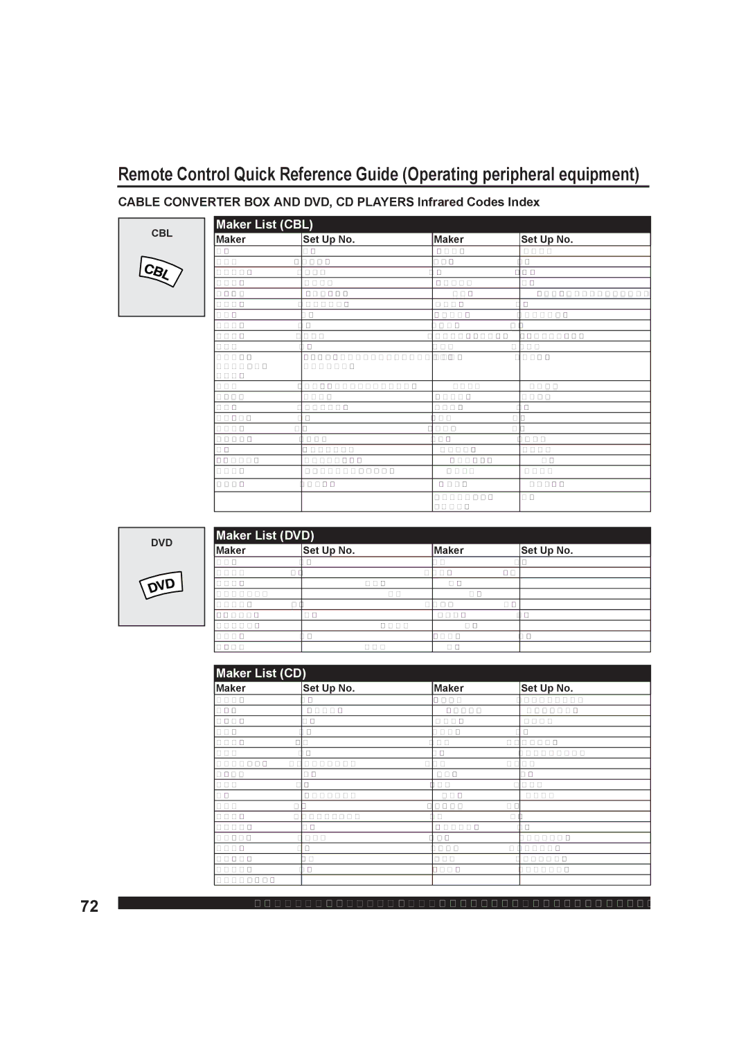 Panasonic PT-50LC13, PT-60LC13 manual Maker List CBL 