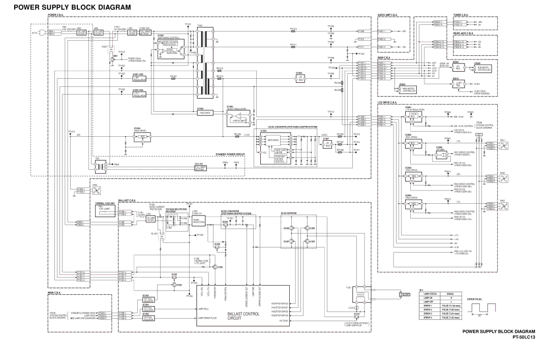 Panasonic PT-50LC13 service manual Power Supply Block Diagram, Power C.B.A Audio AMP C.B.A, Ballast C.B.A 