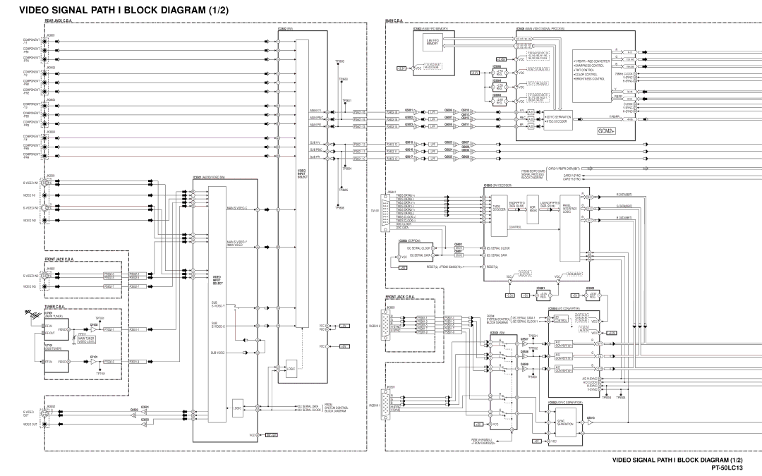 Panasonic PT-50LC13 Video Signal Path I Block Diagram 1/2, Rear Jack C.B.A Main C.B.A, Front Jack C.B.A, Input, Select 