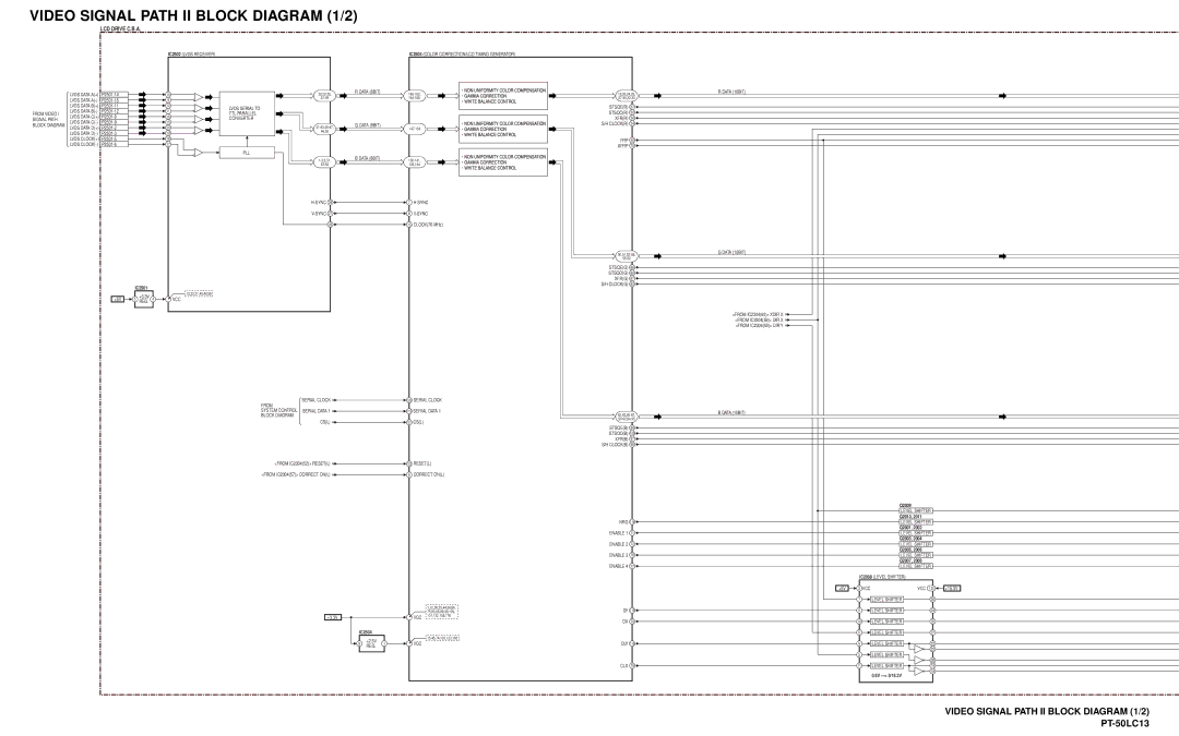 Panasonic PT-50LC13 service manual Video Signal Path II Block Diagram 1/2 