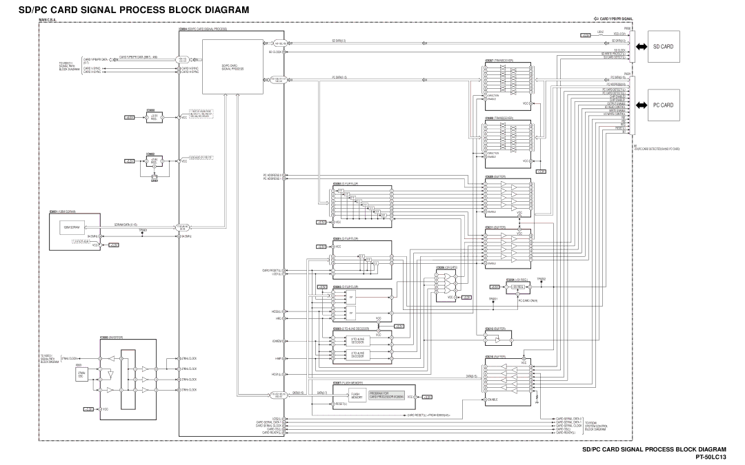 Panasonic PT-50LC13 service manual SD/PC Card Signal Process Block Diagram, IC9008, IC9002, Q9001 