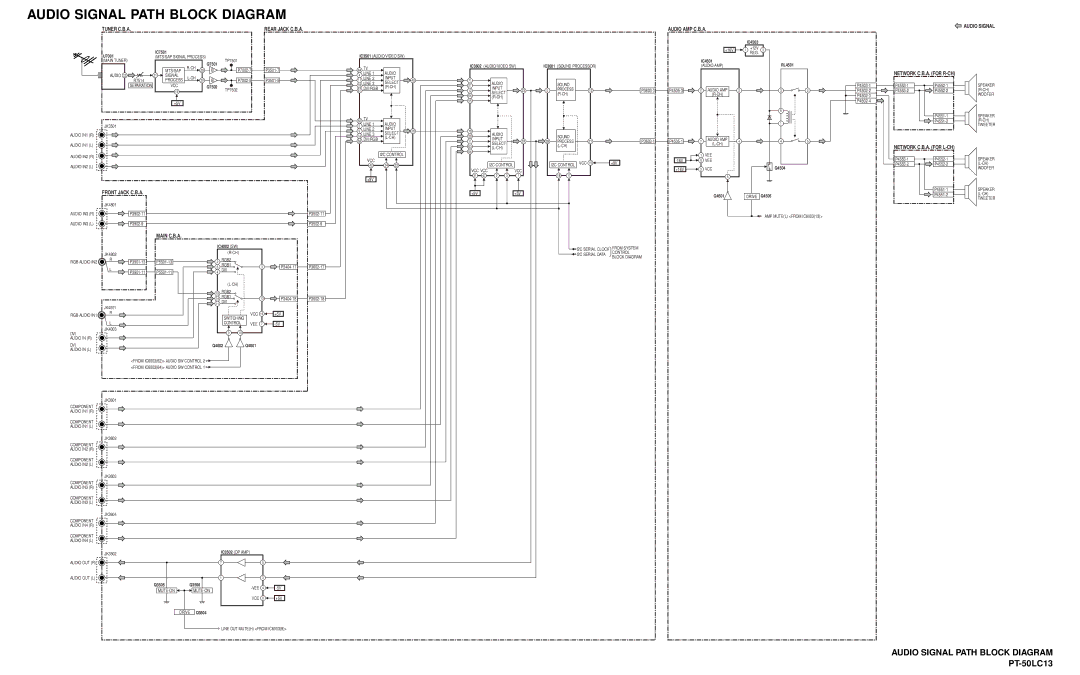 Panasonic PT-50LC13 Audio Signal Path Block Diagram, Audio Signal Network C.B.A. for R-CH, Network C.B.A. for L-CH 