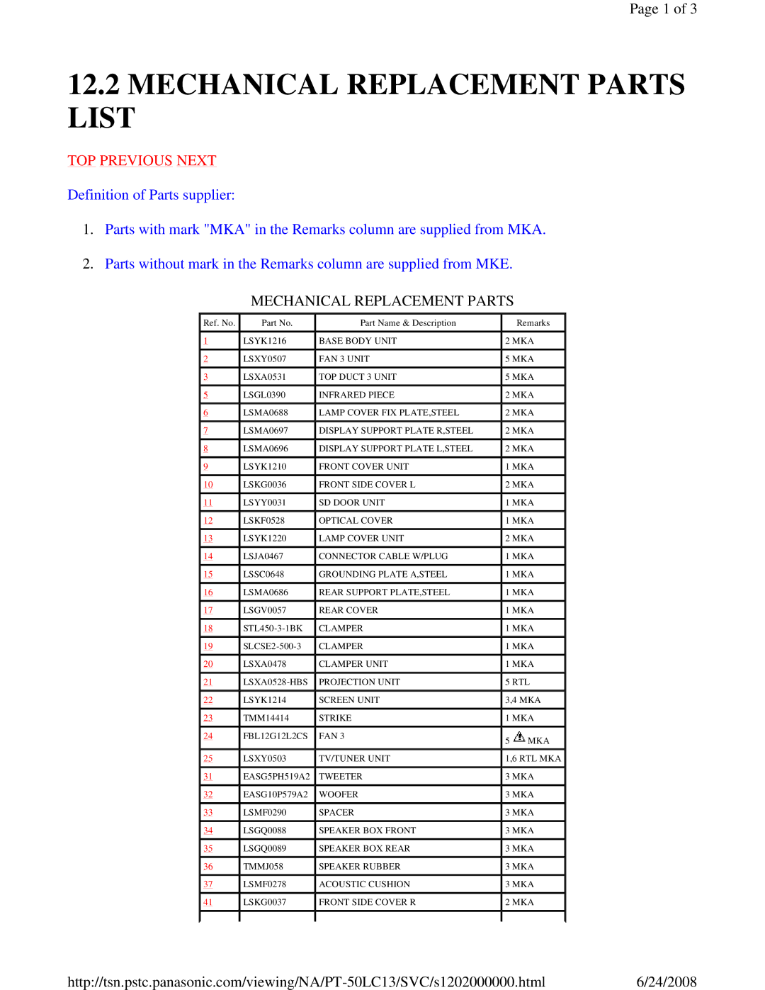 Panasonic PT-50LC13 service manual Mechanical Replacement Parts List 