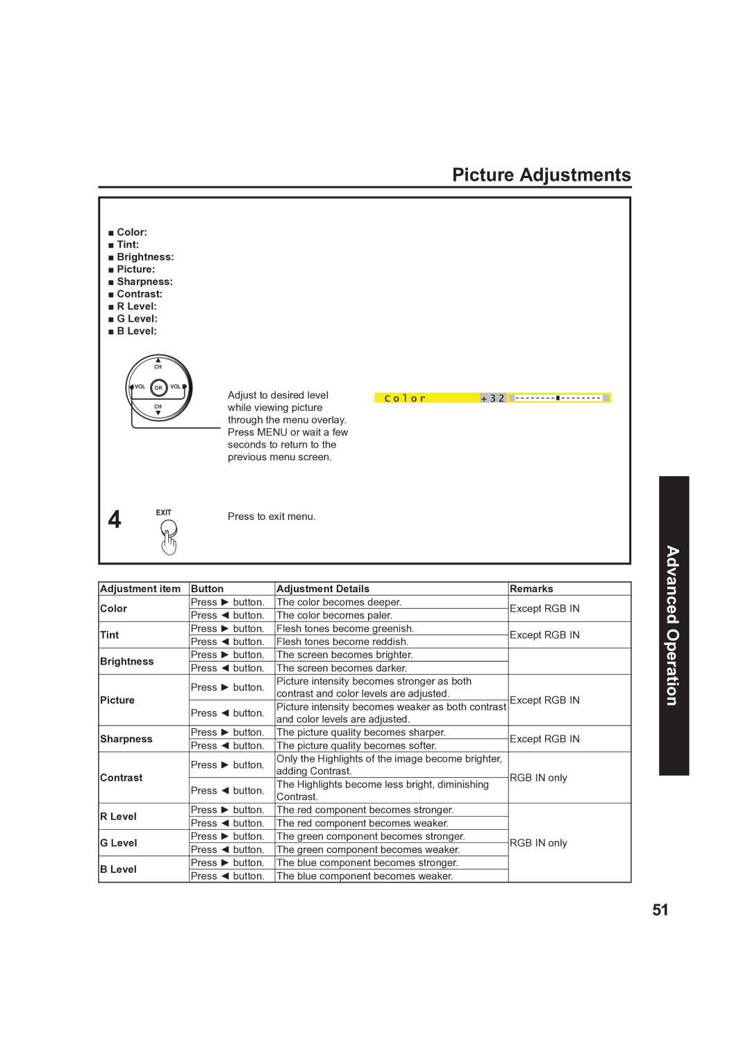 Panasonic PT 60LCX63 Picture Adjustments, Color Tint Brightness Picture Sharpness Contrast Level, Adjust to desired level 